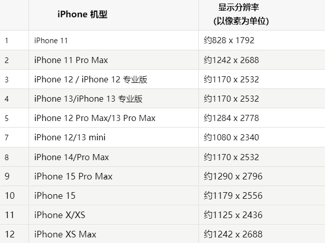 苹中沙果维修分享iPhone主屏幕壁纸显得模糊怎么办