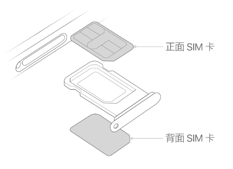 中沙苹果15维修分享iPhone15出现'无SIM卡'怎么办 