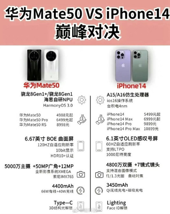 中沙苹果14维修分享iPhone14和华为mate50，应该怎么选 