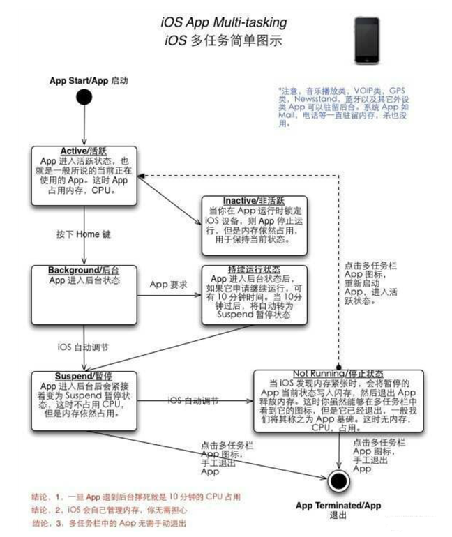 中沙苹果手机维修分享iPhone 为什么不加大内存 