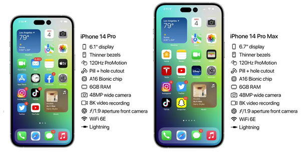 中沙苹果14维修分享iPhone 14具体参数汇总 