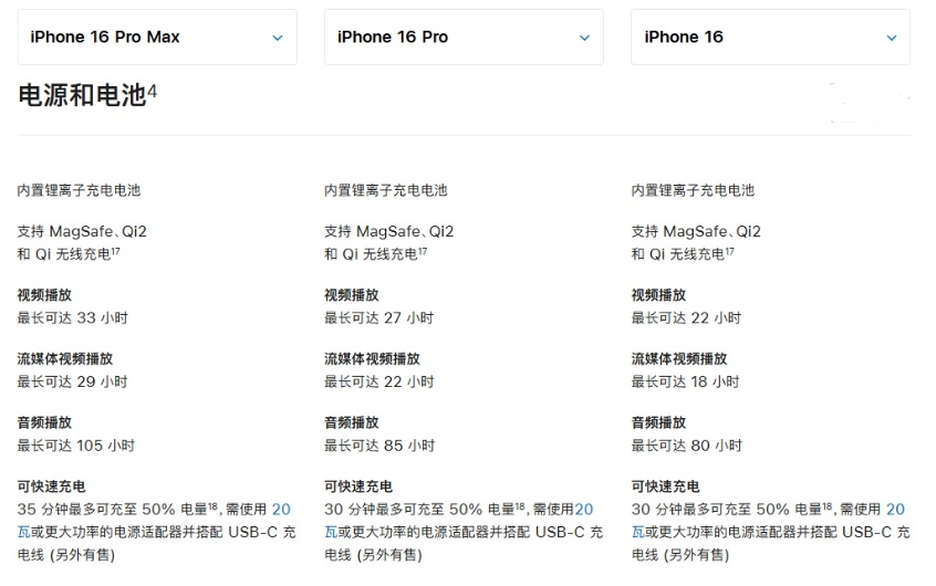 中沙苹果手机维修分享 iPhone 16 目前实测充电峰值功率不超过 39W 