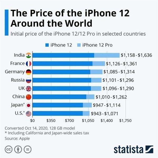 中沙苹果手机维修分享哪个购买iPhone 12/12 Pro更便宜 