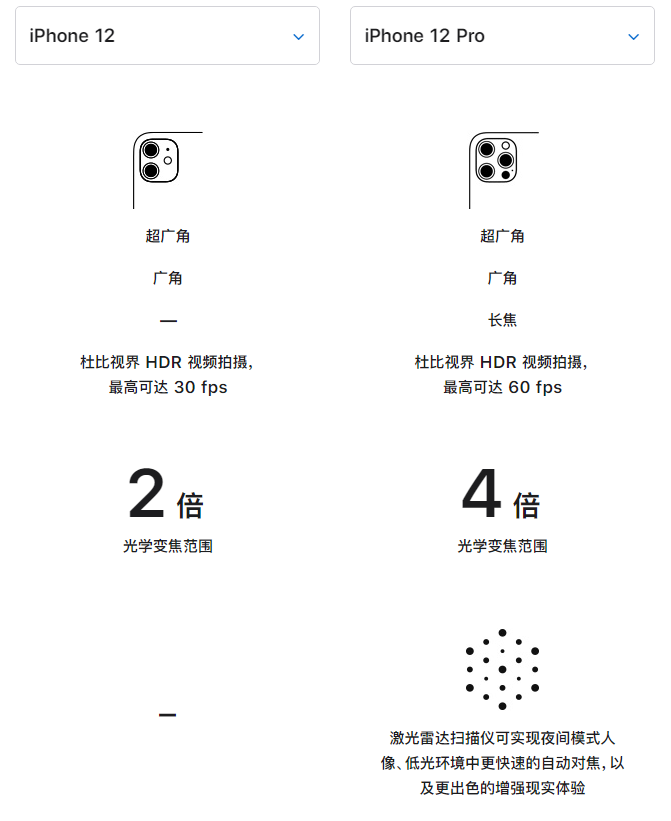 中沙苹果手机维修分享苹果 iPhone 12 与 iPhone 12 Pro 选哪款 